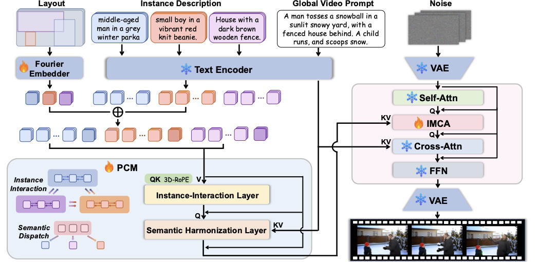 InstanceV overview figure