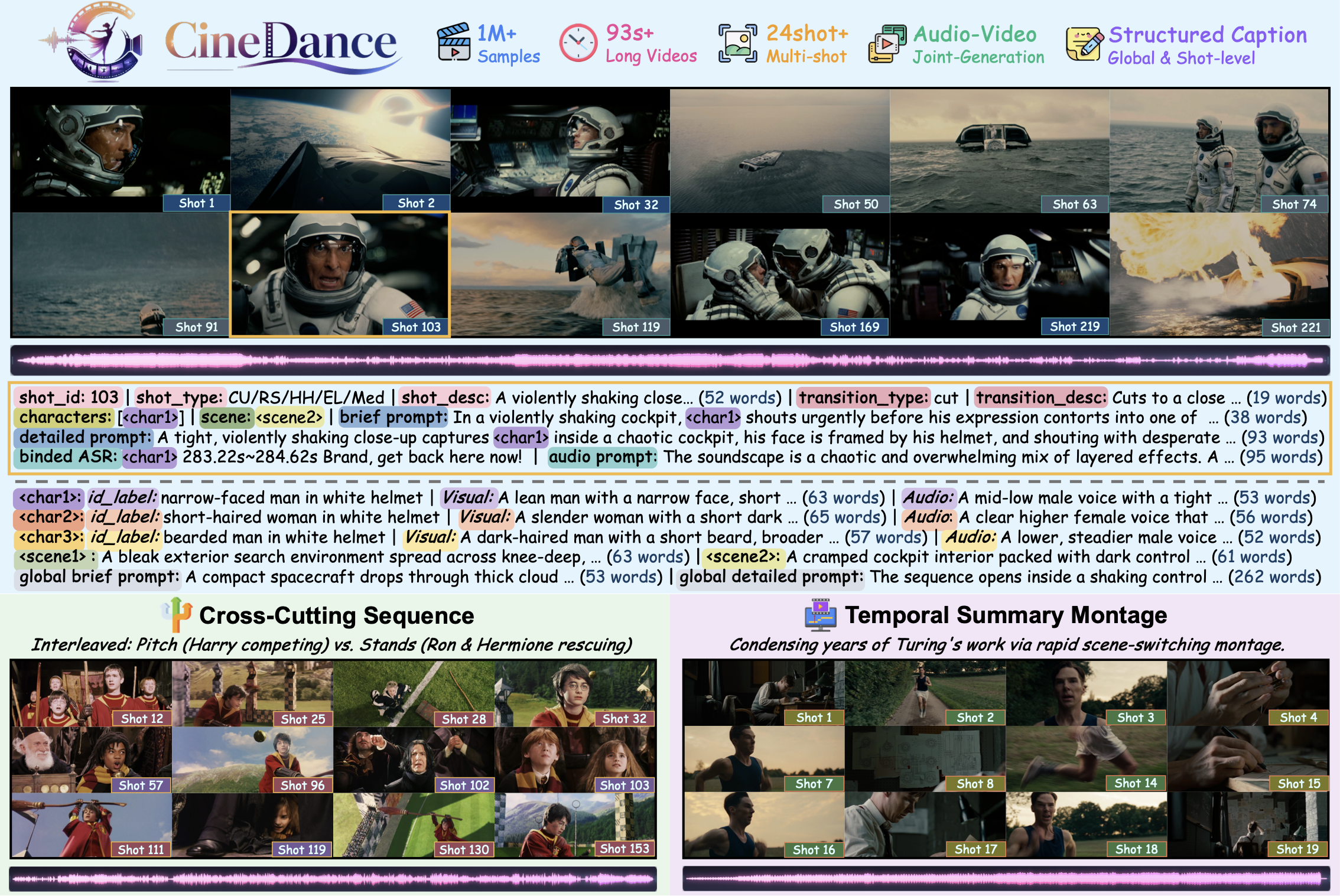 CineDance overview figure