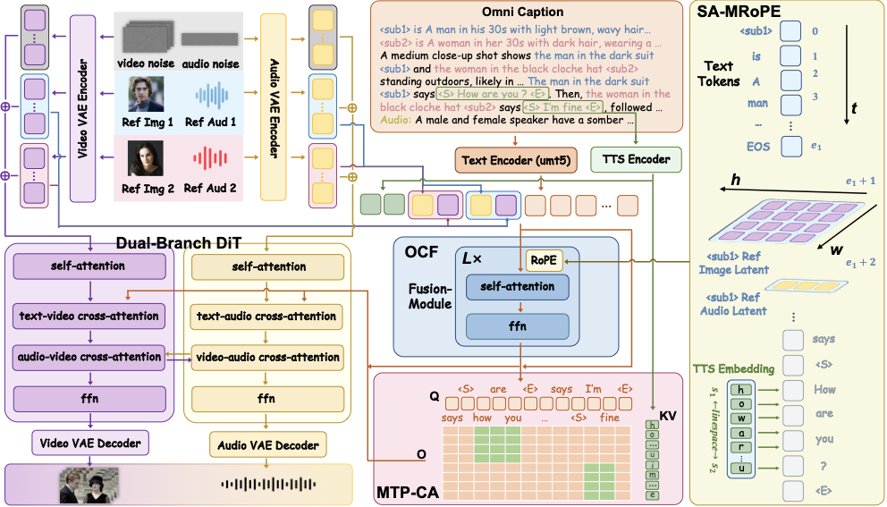 Omni-Customizer overview figure