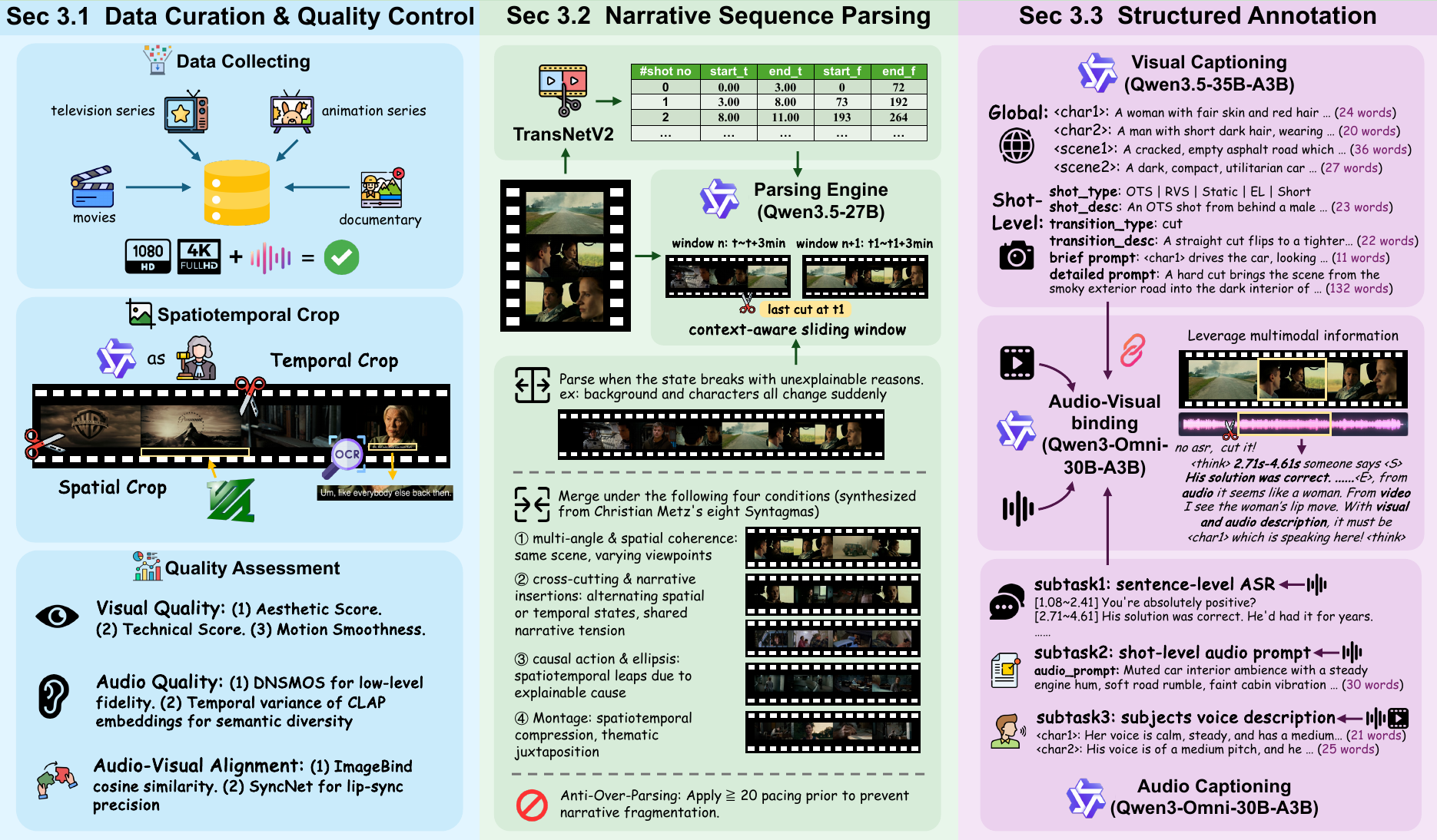 CineDance-1M curation pipeline